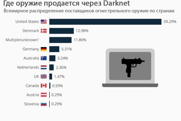 Kraken магазин интернет