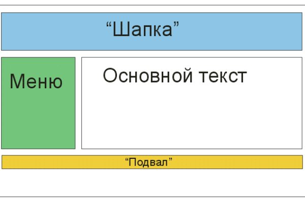 Модератор на кракене