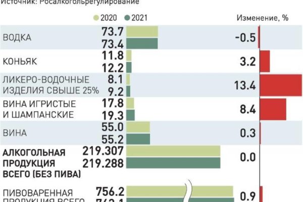 Пользователь не найден кракен
