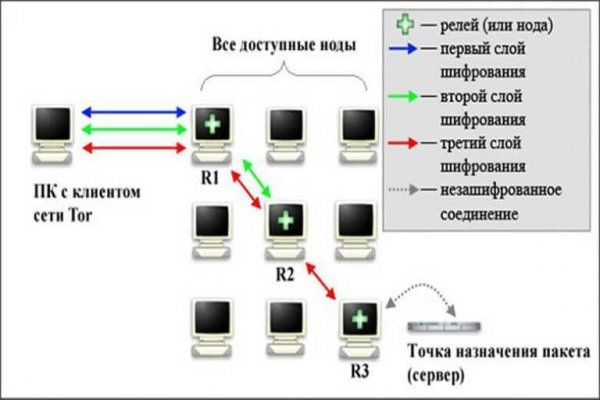Кракен маркет супернет тор