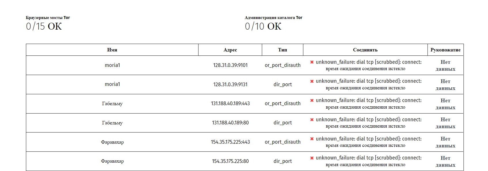 Кракен сайт kr2web in